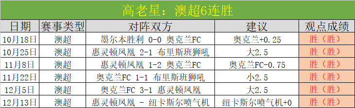 积分排行,海港等四队,并列,巅峰国际,巅峰国际官网,巅峰国际H5官网