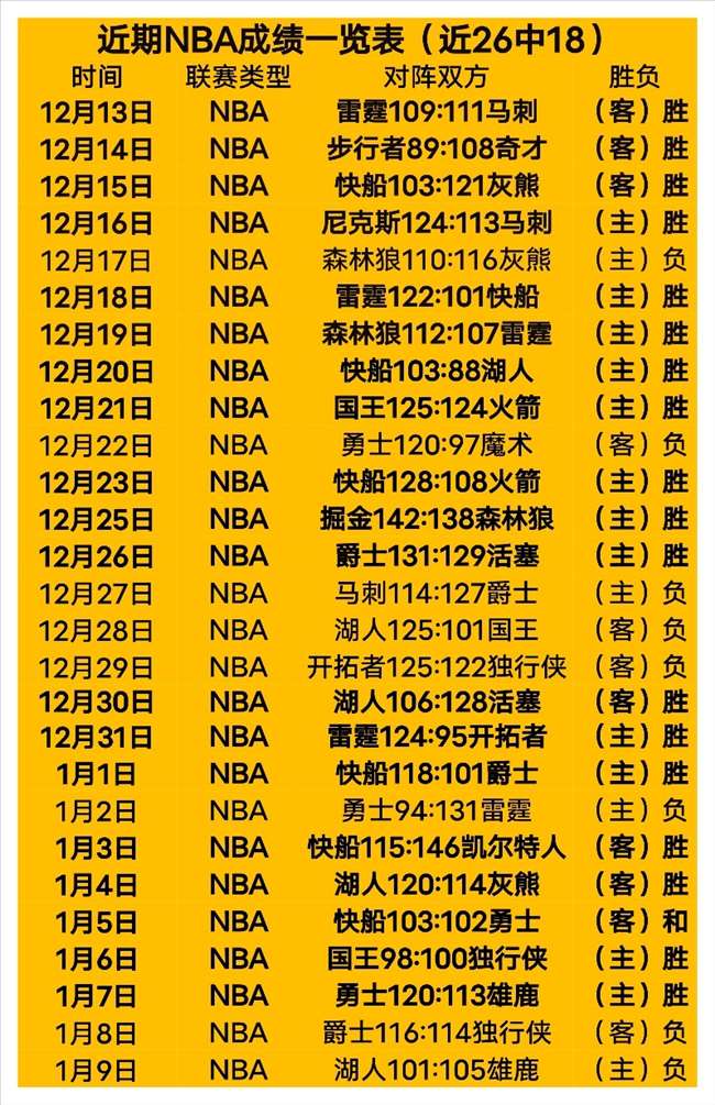 破茧成蝶,荷甲战鹰冲,连胜,巅峰国际,巅峰国际官网,巅峰国际H5官网