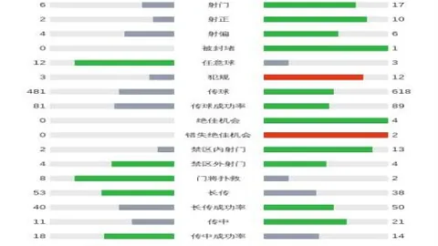 湖人3连胜告捷，詹姆斯25分12助闪耀，库里得分仅13分