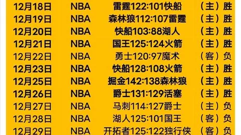 周四308NBA常规赛分析：勇士对决火箭专家推荐