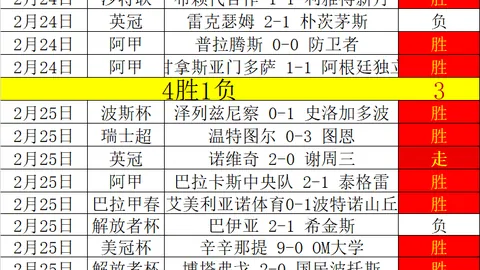大乐透期号专家推荐：文班神迹，卡斯尔准三双，马刺9连胜战公牛